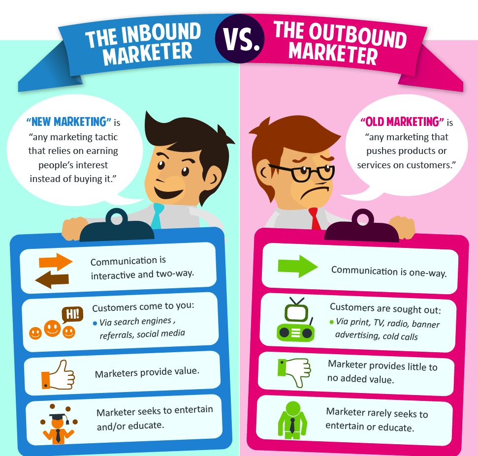 Inbound marketing vs Outbound Marketing 10 Tips Escenciales para aumentar tus ventas online